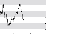 hier klicken zur Chartansicht
