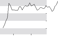 hier klicken zur Chartansicht