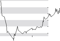 hier klicken zur Chartansicht