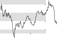 hier klicken zur Chartansicht