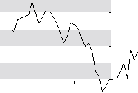 hier klicken zur Chartansicht