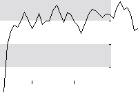 hier klicken zur Chartansicht