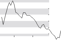 hier klicken zur Chartansicht