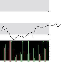 hier klicken zur Chartansicht