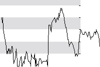 hier klicken zur Chartansicht