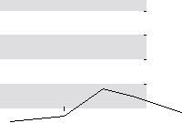 hier klicken zur Chartansicht