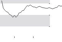 hier klicken zur Chartansicht