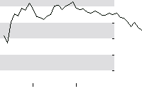 hier klicken zur Chartansicht