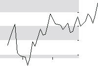 hier klicken zur Chartansicht