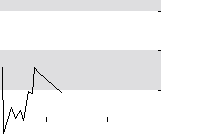 hier klicken zur Chartansicht
