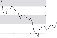 hier klicken zur Chartansicht