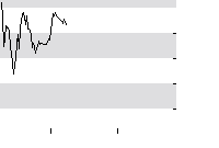 hier klicken zur Chartansicht