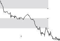 hier klicken zur Chartansicht