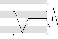hier klicken zur Chartansicht