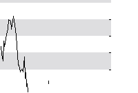 hier klicken zur Chartansicht