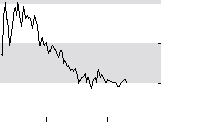 hier klicken zur Chartansicht