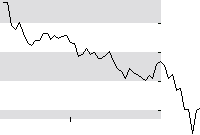 hier klicken zur Chartansicht