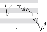 hier klicken zur Chartansicht