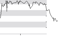 hier klicken zur Chartansicht
