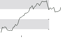 hier klicken zur Chartansicht