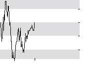 hier klicken zur Chartansicht