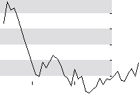 hier klicken zur Chartansicht