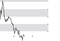 hier klicken zur Chartansicht
