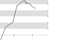 hier klicken zur Chartansicht