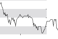 hier klicken zur Chartansicht