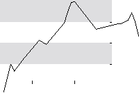 hier klicken zur Chartansicht