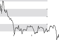 hier klicken zur Chartansicht