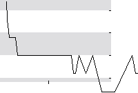 hier klicken zur Chartansicht