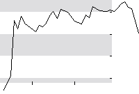hier klicken zur Chartansicht