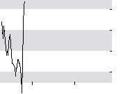 hier klicken zur Chartansicht