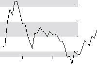 hier klicken zur Chartansicht