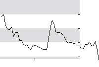 hier klicken zur Chartansicht