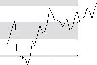 hier klicken zur Chartansicht