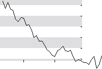 hier klicken zur Chartansicht