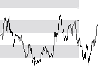 hier klicken zur Chartansicht