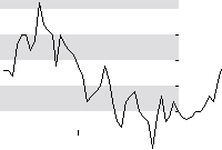 hier klicken zur Chartansicht