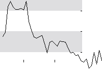 hier klicken zur Chartansicht