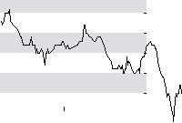 hier klicken zur Chartansicht