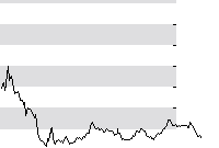 hier klicken zur Chartansicht