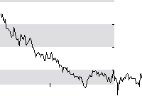 hier klicken zur Chartansicht