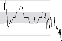 hier klicken zur Chartansicht
