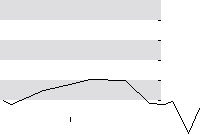 hier klicken zur Chartansicht