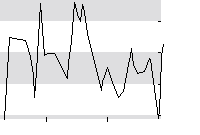 hier klicken zur Chartansicht