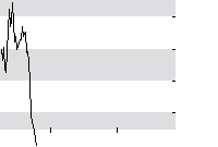 hier klicken zur Chartansicht