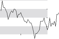 hier klicken zur Chartansicht