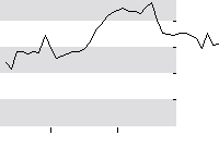 hier klicken zur Chartansicht